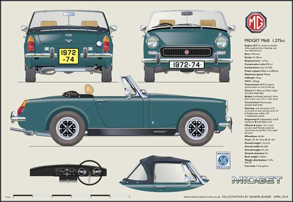 MG Midget Mk3 (Rostyle wheels) 1972-74