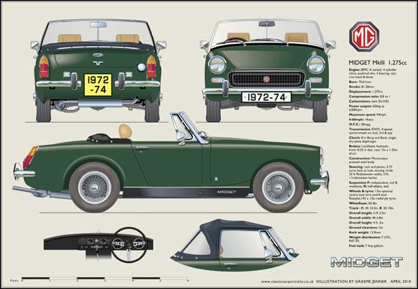 MG Midget Mk3 (wire wheels) 1972-74