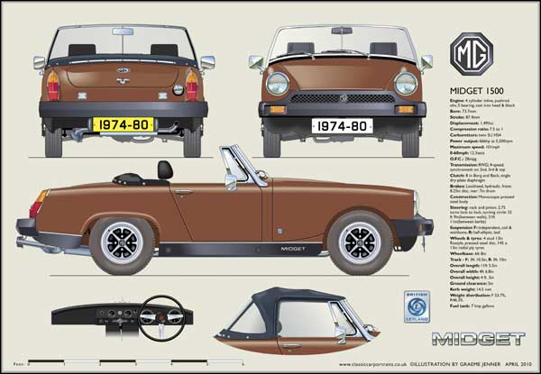 MG Midget Mk4 (Brown) 1974-80