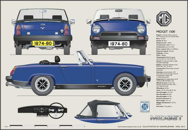 MG Midget Mk4 (Blue) 1974-80