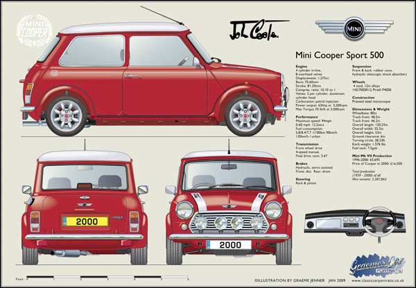 Mini Cooper Sport 500 (red) 2000