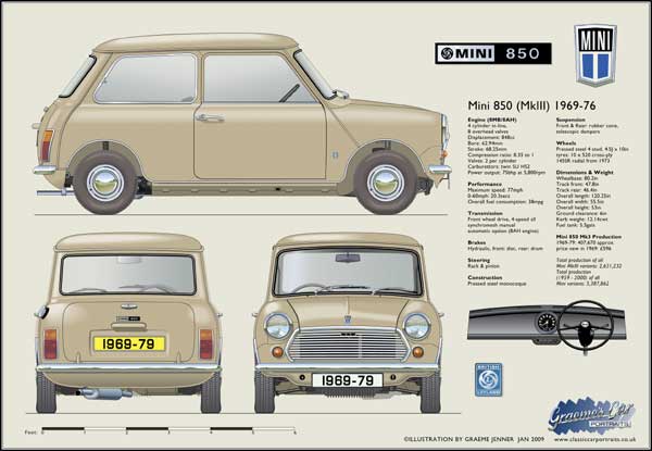 Mini 850 Mk3 1969-79