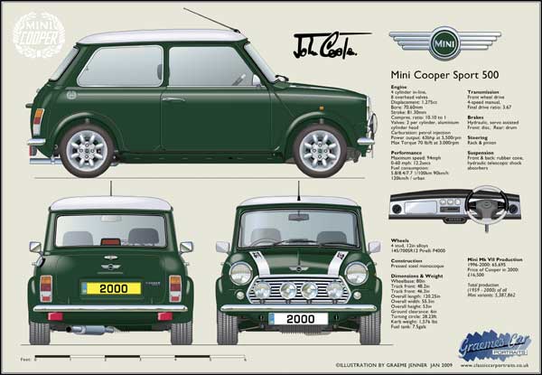 Mini Cooper Sport 500 (green) 2000