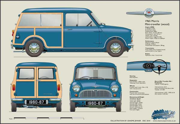 Morris Mini Traveller - Wood (Turquoise) 1960-67