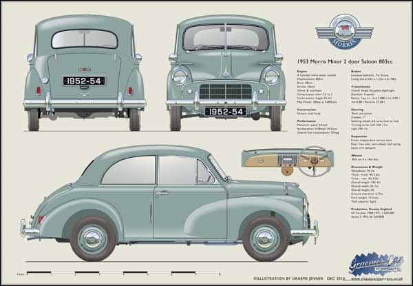 Morris Minor Series 2 2 Door 1952-54