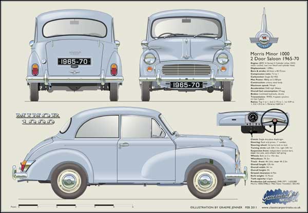 Morris Minor 2 Door 1965-70