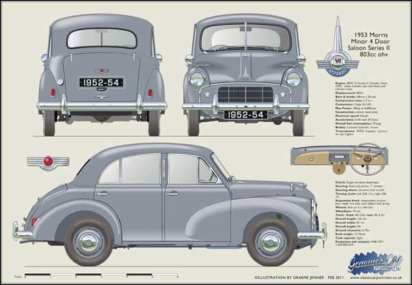 Morris Minor Series 2 4 Door 1952-54