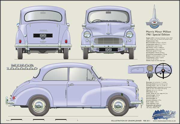 Morris Minor 1000000 Special Edition 1961