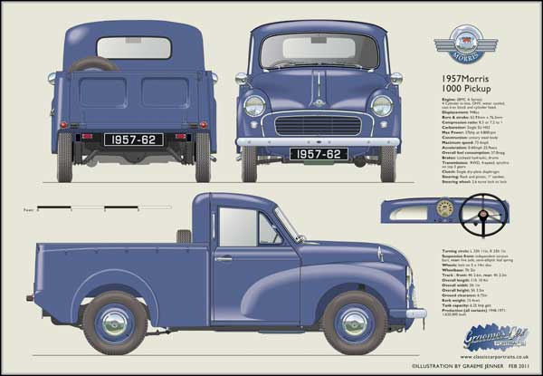 Morris Minor Pickup 1957-62