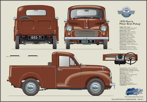 Morris Minor 8cwt Pickup 1968-71