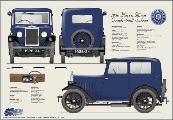 Morris Minor Coach-Built Saloon 1928-34