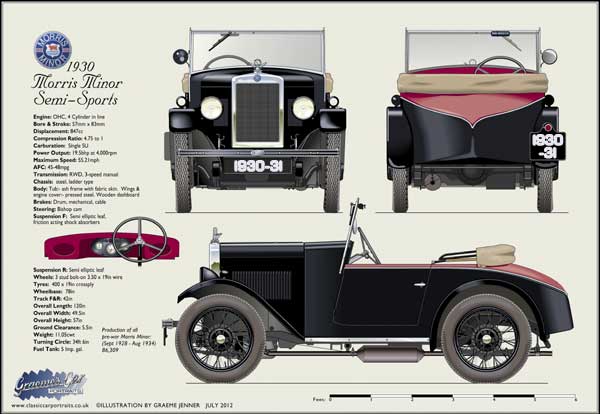 Morris Minor Semi-Sports 1930