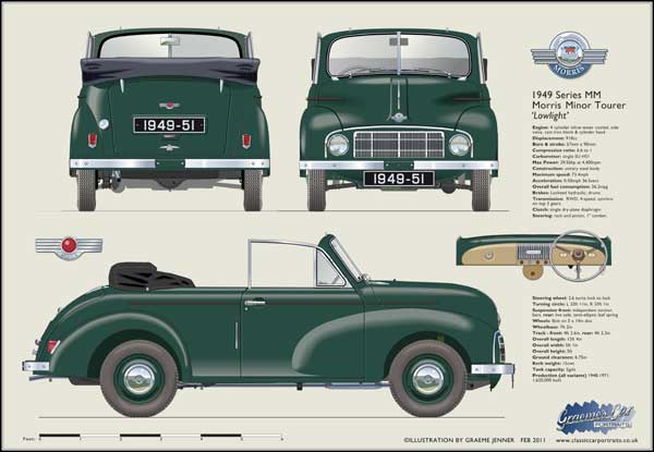 Morris Minor Tourer Series MM 1949-51