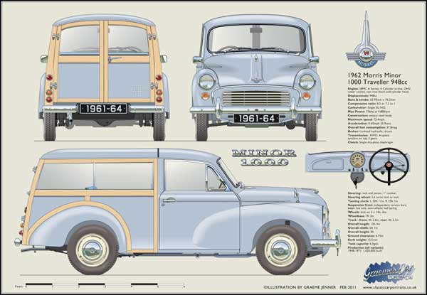 Morris Minor Traveller 1961-64