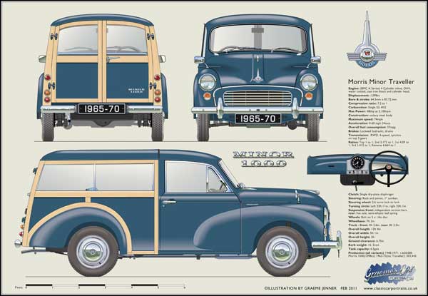 Morris Minor Traveller 1965-70