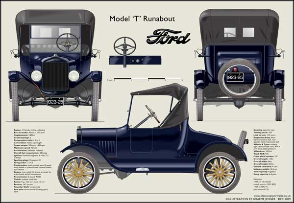 Ford Model T Runabout 1923-25