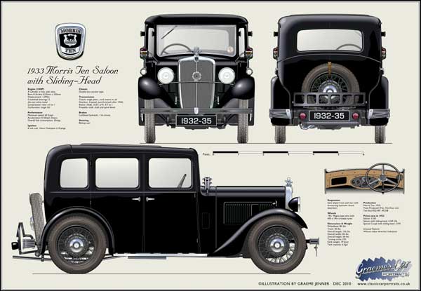 Morris 10 Saloon 1932-35