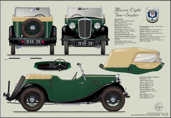 Morris 8 2 seat Tourer 1935-39