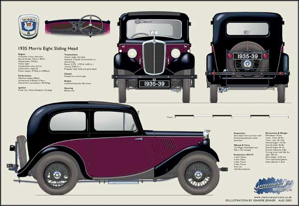 Morris 8 saloon 1935-39