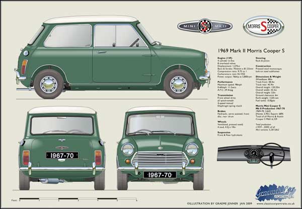 Morris Mini Cooper S Mk2 1967-70