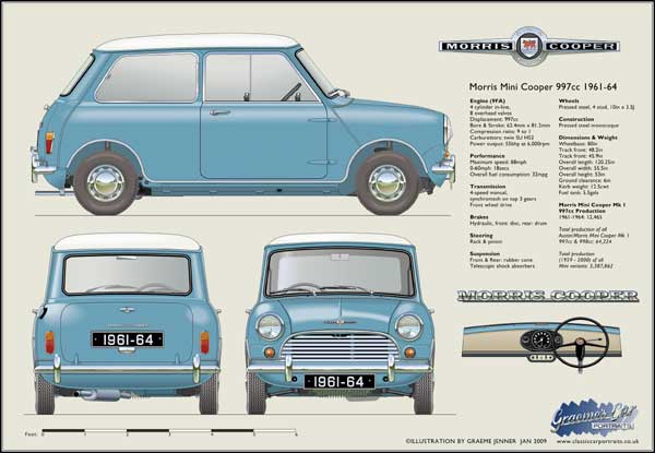 Morris Mini Cooper 1961-64