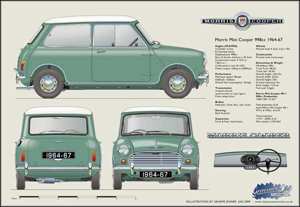 Morris Mini Cooper 1964-67