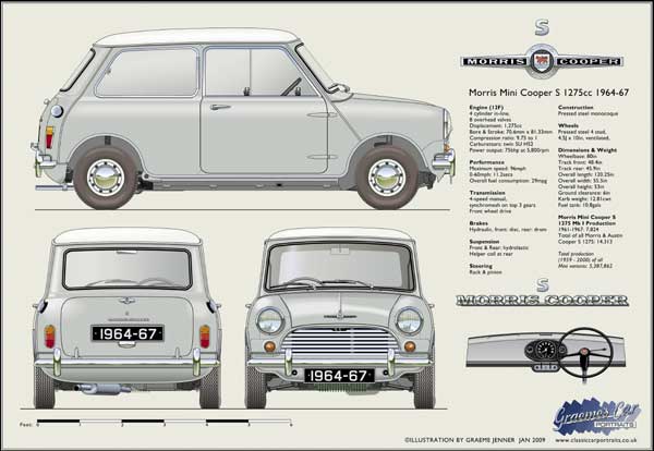 Morris Mini Cooper S 1964-67