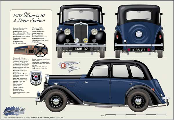 Morris 10 Saloon Series 2 1935-37