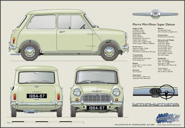 Morris Mini-Minor Super Deluxe 1964-67