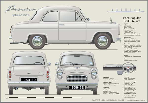 Ford Popular 100E Deluxe 1959-62