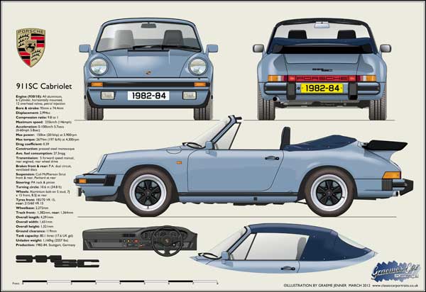 Porsche 911SC Cabriolet 1982-84