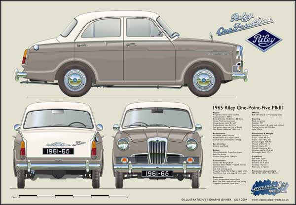 Riley One-Point-Five Mk3 1961-65