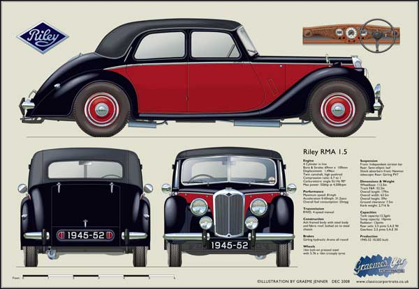 Riley RMA 1945-52