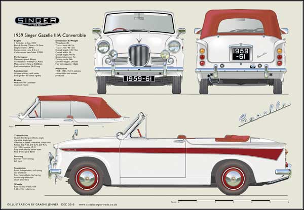 Singer Gazelle 3A Convertible 1959-61