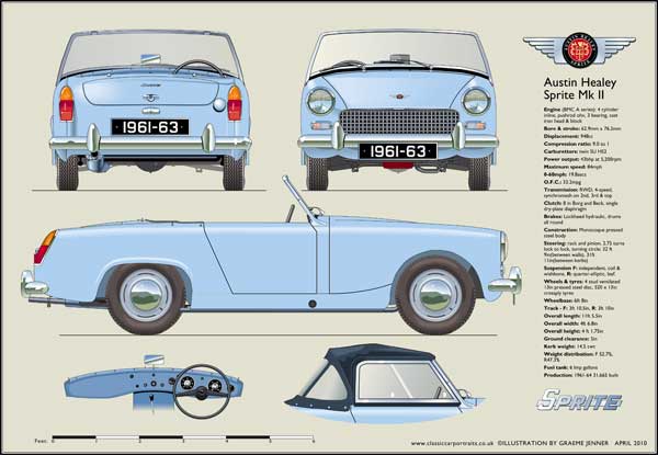 Austin Healey Sprite Mk2 1961-62