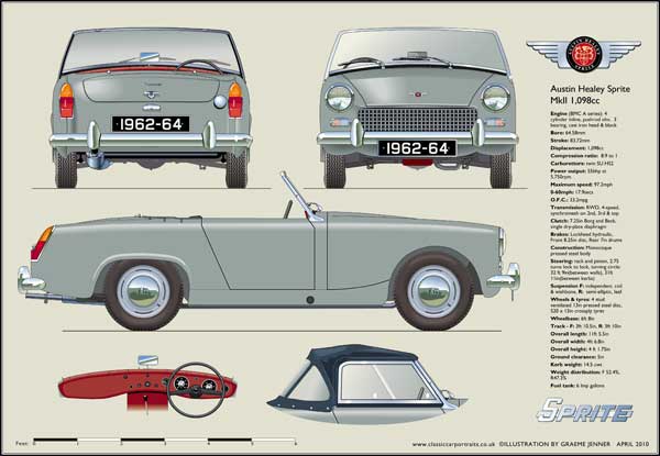 Austin Healey Sprite Mk2 1962-64