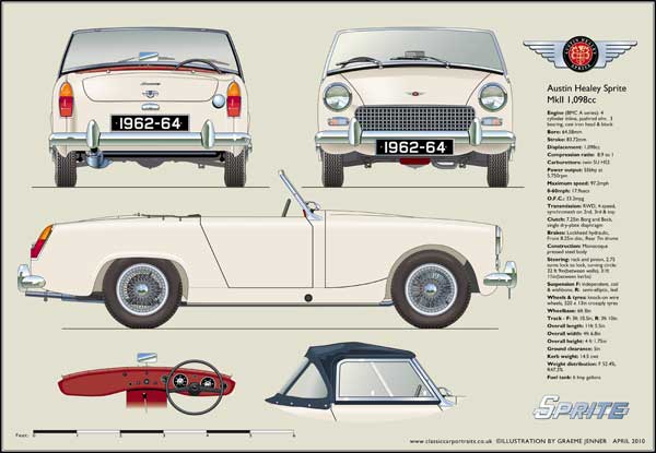 Austin Healey Sprite Mk2 1962-64 (wire wheels)