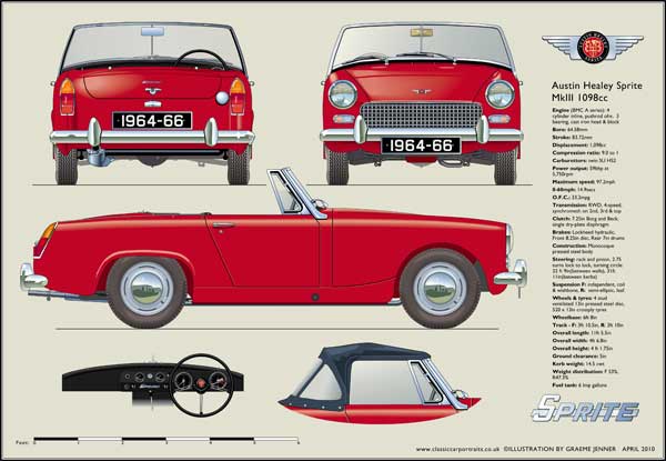 Austin Healey Sprite Mk3 1964-66 (Red)