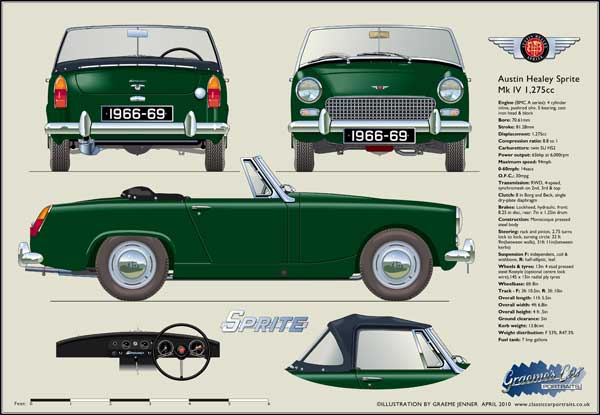 Austin Healey Sprite Mk4 1966-69