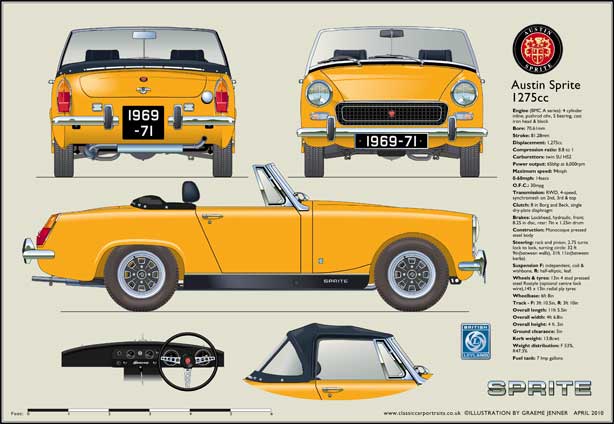 Austin Healey Sprite Mk5 1969-71