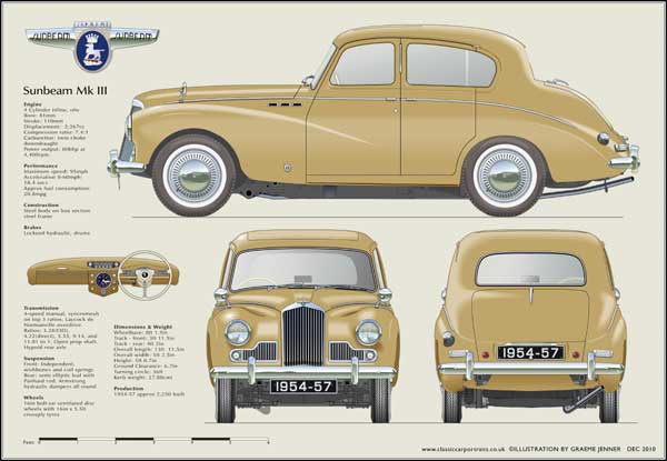 Sunbeam Mk3 1954-57