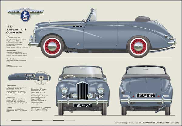 Sunbeam Mk3 Convertible 1954-57