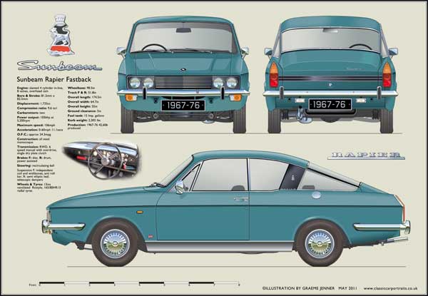 Sunbeam Rapier Fastback 1967-76