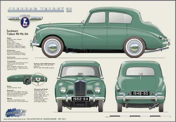 Sunbeam Talbot 90 Mk2A 1952-54