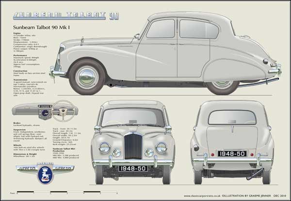 Sunbeam Talbot 90 Mk1 1948-50