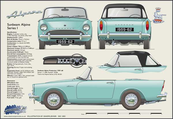 Sunbeam Alpine Series 1 1959-62