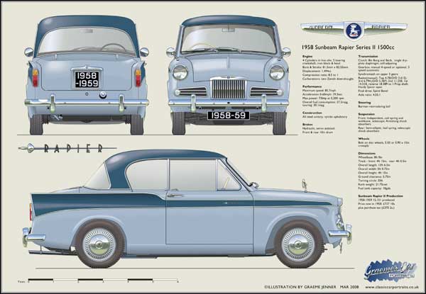 Sunbeam Rapier Series 2 1958-59