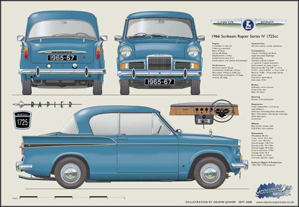 Sunbeam Rapier Series 4 1965-67