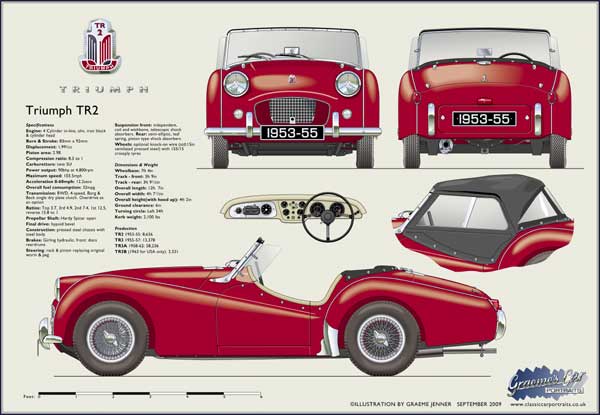 Triumph TR2 (wire wheels) 1953-55