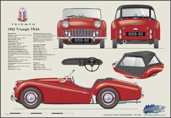 Triumph TR3A 1958-62